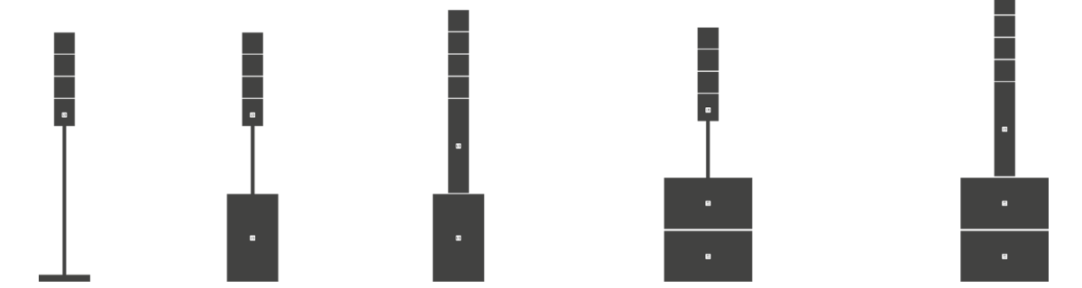 LD systems MAILA Stack configuraties